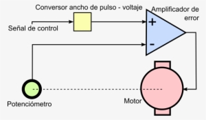 Diagrama Del Circuito De Control Implementado En Un - Sistema Operativo Del Potenciometro Digital #4150410