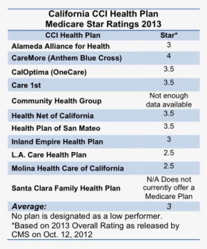 Stars Click Here - Health Insurance #4151401