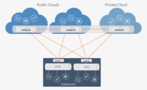 Hybr#cloud More Detailed - Hybrid Private Public Cloud Transparent #4152005