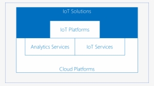 Figure1 Iot Solution Stack - Internet Of Things #4152280