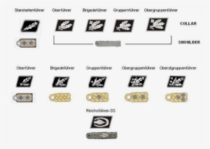 Ss Uniforms Of World War Ii - Rank Is Before General #4152799