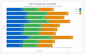 Data Labels Example - Hd 6770 Vs 550 Ti #4152900