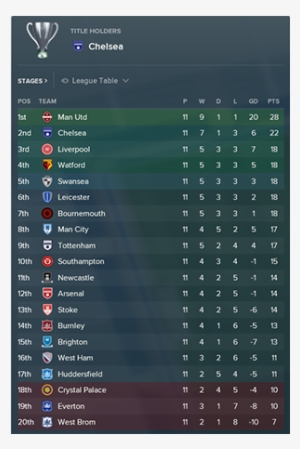 First Casualties - Fm 18 Real Madrid #4153360