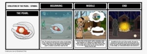 Symbolism In The Pearl Clipart The Pearl Essay Arthur - Lying Symbolism #4153503 Symbolism In The Pearl Clipart The Pearl Essay Arthur - Lying Symbolism #4153503