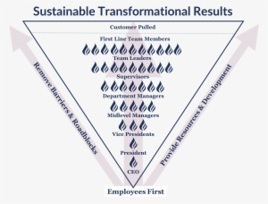 Upside Down Triangle - Document #4153602