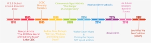 Diversity In Youth Literature Timeline - Diagram - Free Transparent PNG ...