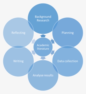 The Research Process And Academic Literature - Asus Z170 Cpu Multiplier #4154793