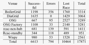 Detailed Numerical Results Of The Test Runs - Number #4155734