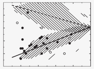 Particle Depolarization Ratio Versus Lidar Ratio Scatter - Monochrome #4156097