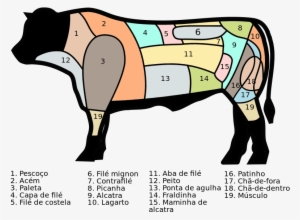 Churrascaria Brazilian Beef Cuts - Cuts Of Beef #4156878