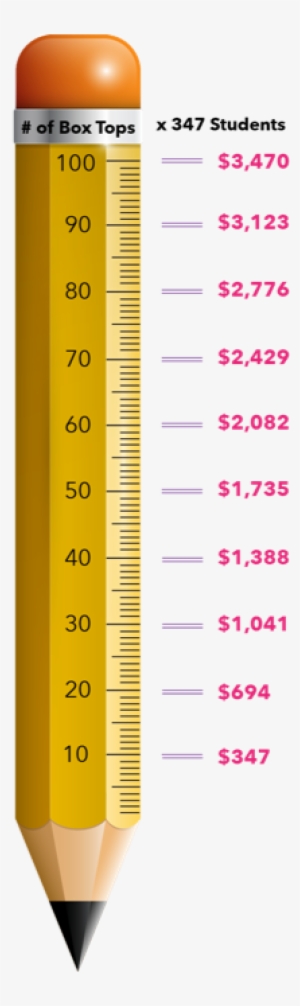 2018-2019 Box Top Challenge - Portable Network Graphics #4159560
