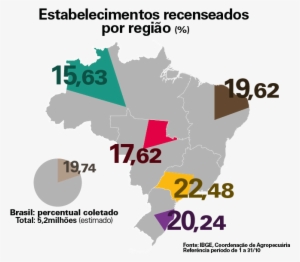 #pracegover Mapa Do Brasil Com Percentual Dos Estabelecimentos - Brazil Map #4159697