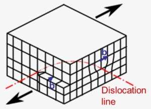 Mixed Dislocation - Mixed Dislocation Burgers Vector #4161271