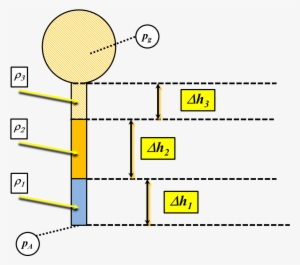 Presion En Un Punto Como Suma De Cabezales 1 - Pressure #4162194