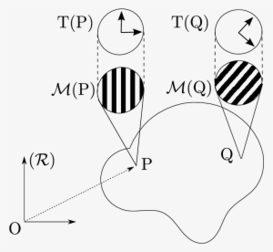 Principe De Curie - Line Art #4162402