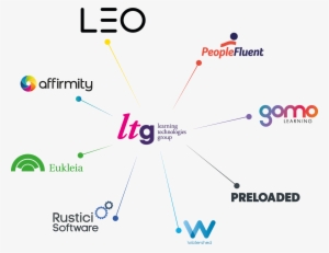 Ltg Constellation - Learning Technologies Group #4164025