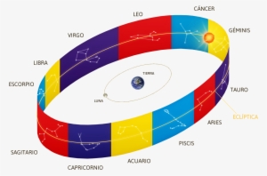 The Zodiac, Vital Regulator - Circle #4164498