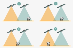 Intersatellite Handover - Leo Satellite Handover #4164525