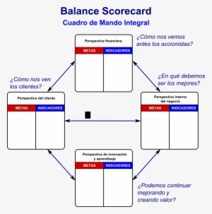 Open - Balanced Scorecard Blanco #4164896
