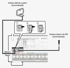 Asegúrese De Que Los Terminales Del Conductor De La - Antenna #4165144