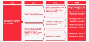 Lingua Libre - Wikimedia Commons #4166424