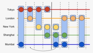 Each Horizontal Line Represents A Single Resource Lane - Diagram #4167623