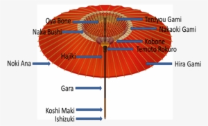 Structure Of Wages - Wage #4168307