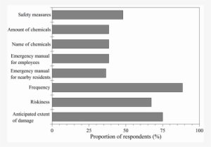 Proportions Of Participants Of Group A Who Desired - Web Browser #4169616