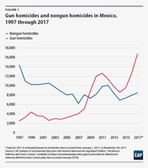 International Gun Trafficking Is Not Limited To The - Diagram #4170475