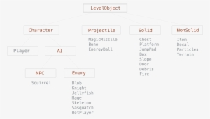 Table Of Contents - Document #4170915