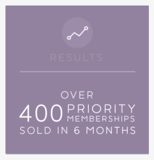 Ventana Nb Stats Results Purple - Poster #4173012