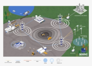 Futuretech Diagram Mining-1 - Private Lte Networks Military #4173354