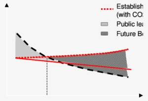Learning Investment And Future Benefits Of A New Technology - Plot #4173461