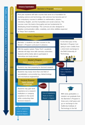 Diverse Possibilities For The Future - Tokyo Institute Of Technology #4173580