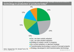 Transformative Technologies Shape The Future Of Manufacturing, - Htc Vive Market Share #4174039