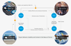 Procurement Technology Trends - Procurement #4174143