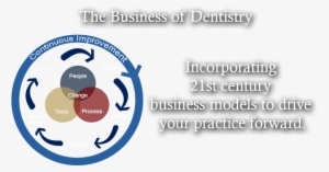 Oregon The Business Of Dentistry - Dr. Charles D. Aldridge, Dds #4174236