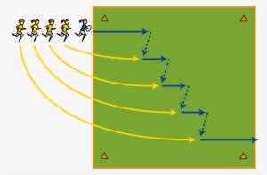 Puntos De Coaching - Ejercicios De Pase Rugby #4174776