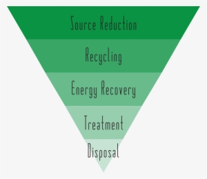 What Is Waste Minimization - Zero Waste 5 Rs #4175189