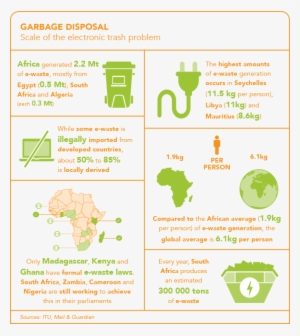 'under The Guise Of “recycling”, Highly Toxic Waste - African Entrepreneurs - 50 Success Stories (ebook) #4175497