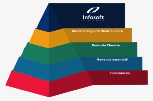 Revenda De Software Piramide ‎ - Piramide Sistema De Software Integrado #4175522