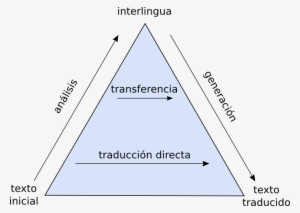 Piramide Traducciones - Translation #4175669