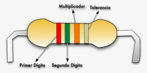 Resistencia , Resistencia - Electric Current #4176451