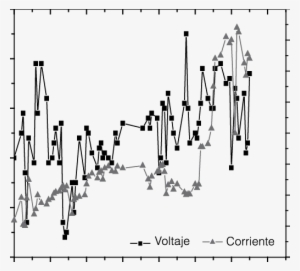 Generación De Electricidad En La Etapa De Medición - Electricity #4176516