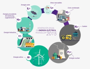 Grafico - Energy #4176785