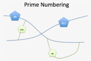 Road Prime Numbering - Road #4177194 Road Prime Numbering - Road #4177194