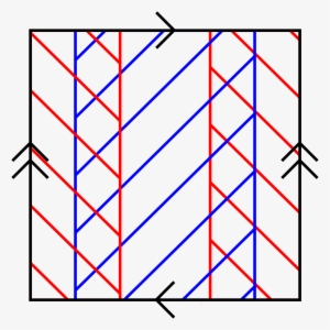 Open - Fundamental Group Of Klein Bottle #4177609