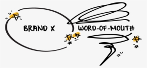 Can Increase A Company's Market Share By As Much As - Negative And Positive Word Of Mouth #4177782