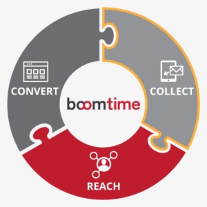 Word Of Mouth Marketing Services For Local Business - Cyber Strategy People Process Technology #4178363