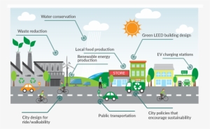 What Is A Sustainable City - Sustainable City #4178887
